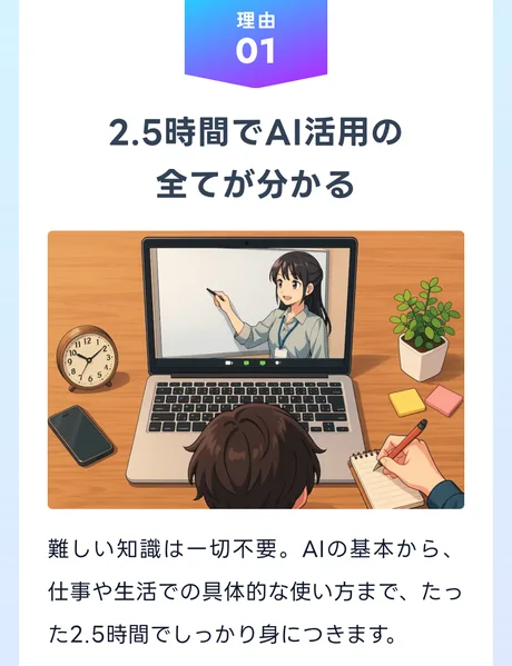 「2.5時間でAI活用の全てが分かる」として、難しい知識は一切不要と説明するページ