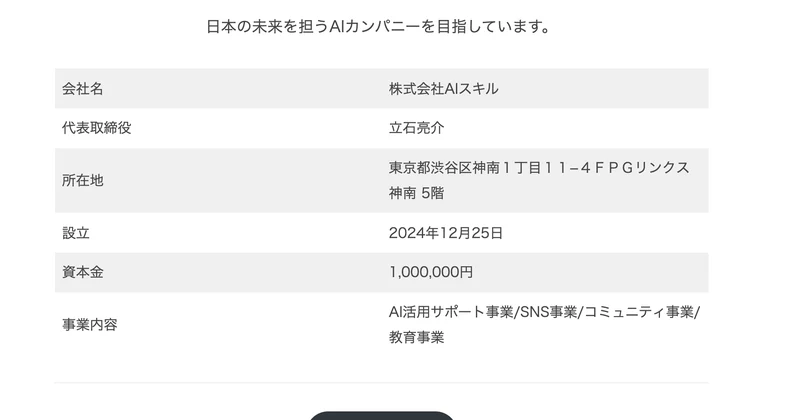 株式会社AIスキルの会社概要。代表取締役は立石亮介、所在地は東京都渋谷区神南1丁目11-4 FPGリンクス神南5階、設立は2024年12月25日、資本金は1,000,000円と記載されている