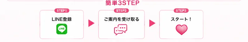 広告画面。簡単3STEPとして、STEP1 LINE登録、STEP2 ご案内を受け取る、STEP3 スタート！の順に並んでいる