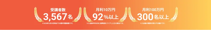 アパリセの広告の実績表示。受講者数3,567名・月利10万円92%以上・月利100万円300名以上のそれぞれに、集計方法の異なる注記が小さく添えられている