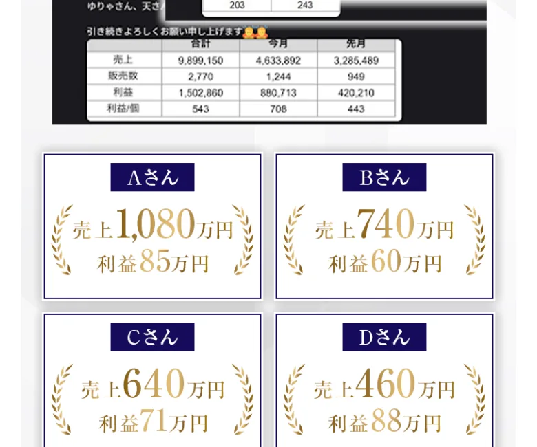 AさんからFさんまでの売上と利益が並んだ広告ページの実績ボックス