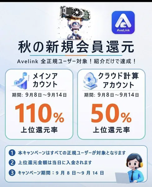 秋の新規会員還元というキャンペーン画像。Avelink全正規ユーザー対象、紹介だけで達成、メインアカウントは上位還元率110%、クラウド計算アカウントは50%、期間は9月8日から9月14日と書かれている