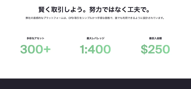 「多彩なアセット300+」「最大レバレッジ1:400」「最低入金額250ドル」と条件を掲げるBullfxoの公式サイト