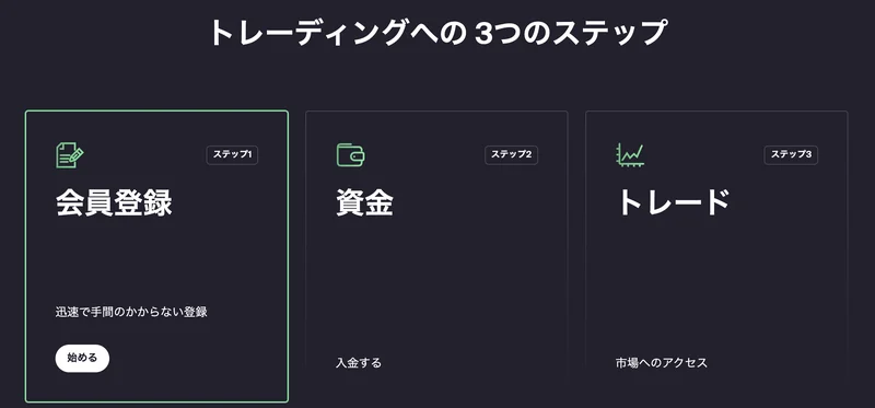 会員登録、入金、トレードの3ステップで始められると案内するBullfxoの公式サイト