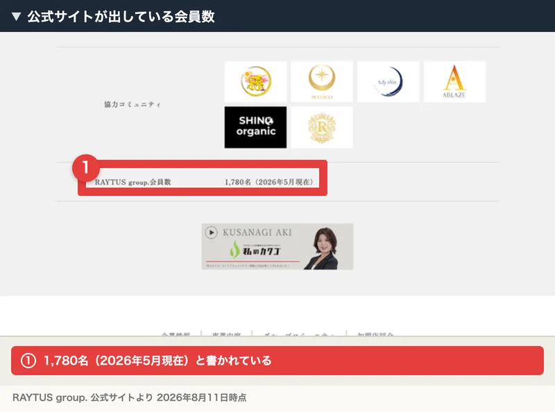 RAYTUS group.の公式サイト。会員数1,780名（2026年5月現在）と記載されている