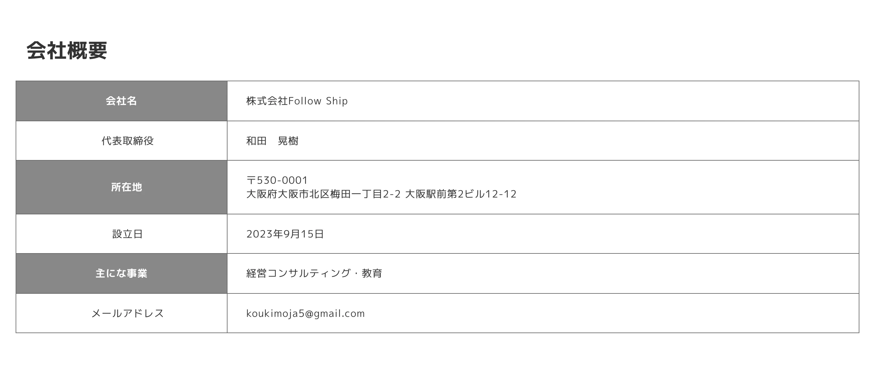 株式会社Follow Shipの会社概要ページ。会社名・代表者・所在地・設立日・事業内容が記載されている