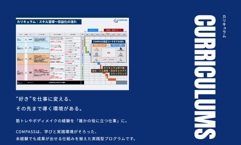 「スキル習得から収益化までの流れ」を4段階のカリキュラム表で示したCOMPASSの案内画面