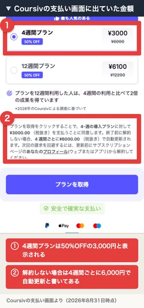 Coursivの支払い画面。4週間プランは50%OFFの3000円で通常6000円、12週間プランは50%OFFの6100円で通常12200円、終了前に解約しない場合は4週間ごとに6000円で自動更新されると書かれている