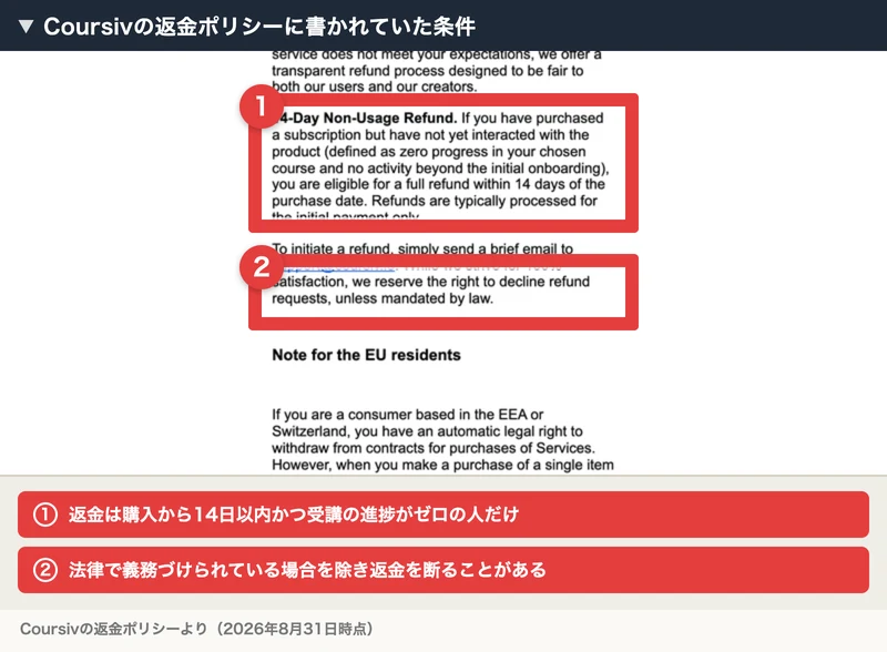 Coursivの返金ポリシー。14日間の未使用返金として、購入したがまだ製品に触れていない場合に14日以内なら全額返金の対象になると書かれ、法律で義務づけられている場合を除き返金を断る権利を留保するとも書かれている