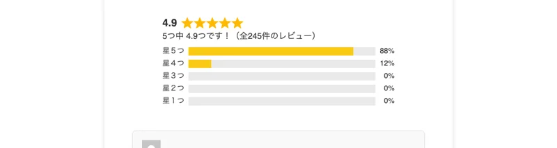 5つ中4.9つ、全245件のレビューで高評価だと自ら掲げるクリエイターズアカデミーのカスタマーレビュー画面
