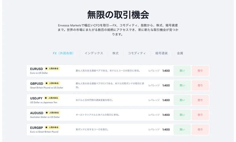 160種類以上のCFD銘柄が並び、どの通貨ペアにもレバレッジ1:400と表示された公式サイトの一覧