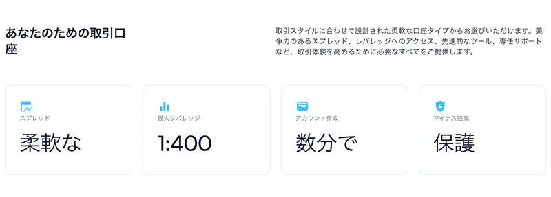 「最大レバレッジ 1:400」「アカウント作成 数分で」と並んだ公式サイトの口座スペック