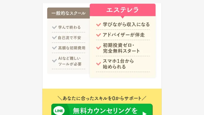 一般的なスクールと比較し、学びながら収入・アドバイザーの伴走・初期投資ゼロ・スマホ1台で始められると挙げたエステレラの比較表