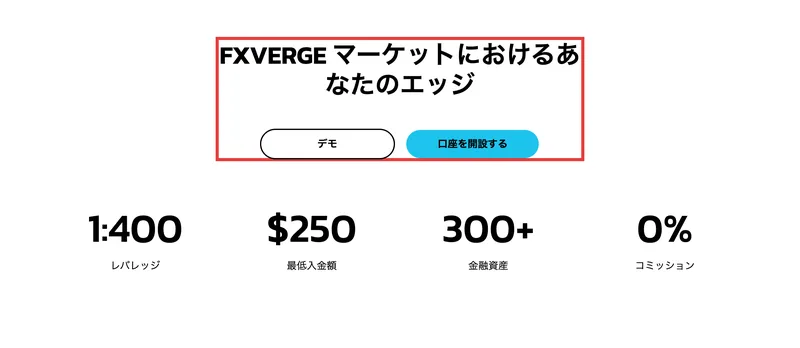 FxVergeのトップページに「1:400 レバレッジ」「$250 最低入金額」「300+ 金融資産」「0% コミッション」と4つの数字が並んでいる