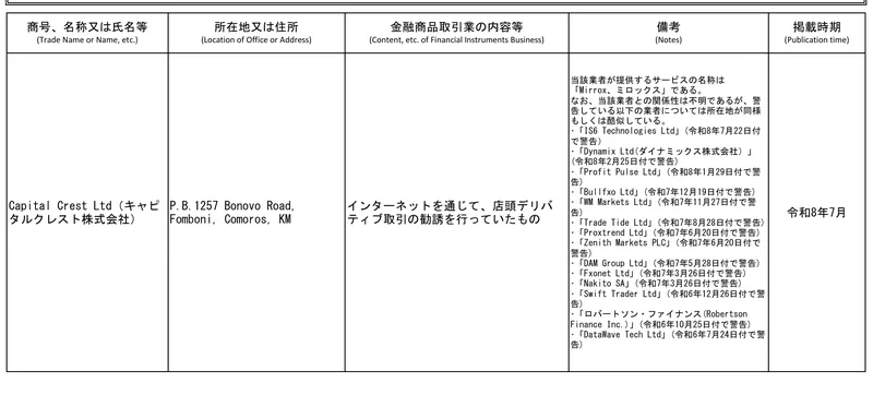 金融庁の公表資料。Capital Crest Ltdの所在地欄に「P.B.1257 Bonovo Road, Fomboni, Comoros, KM」と記載され、備考欄に所在地が同様もしくは酷似する業者13社が列挙されている