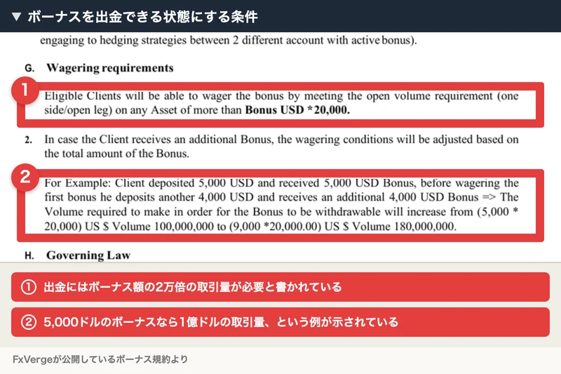 FxVergeのボーナス規約。出金にはボーナス額の2万倍の取引量が必要とされ、5,000ドルのボーナスなら1億ドルの取引量が必要という例が示されている