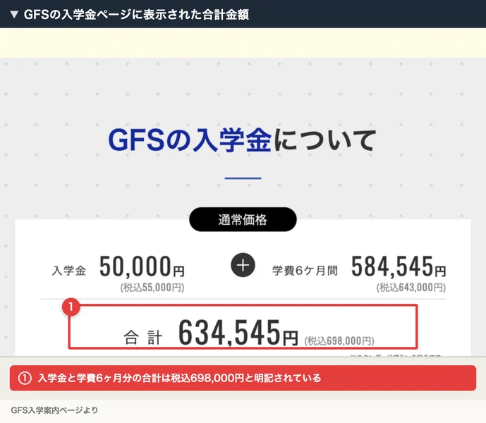 GFSの入学金について、入学金50,000円(税込55,000円)、学費6ヶ月間584,545円(税込643,000円)、合計634,545円(税込698,000円)と表示された料金ページ