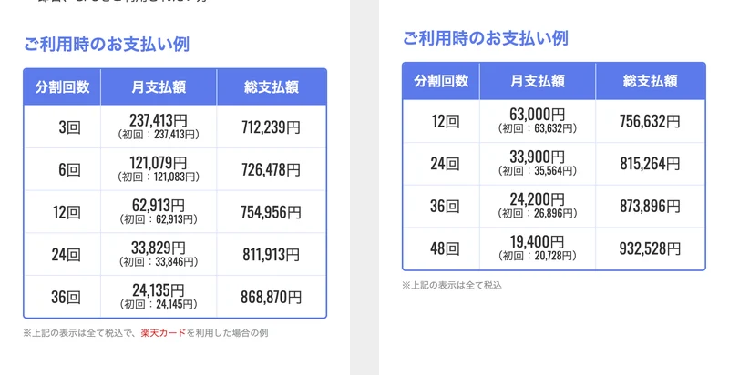 クレジットカード分割と教育ローンの支払い例。クレジットカード36回で総支払額868,870円、教育ローン48回で総支払額932,528円と記載された表