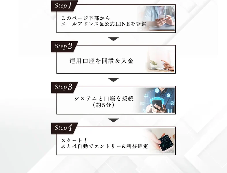 ページ下部からメールアドレスと公式LINEを登録し、運用口座を開設して入金し、システムと口座を接続すると書かれた広告のステップ