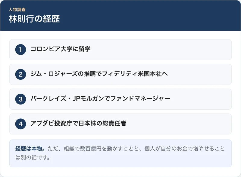 コロンビア大学留学、ジム・ロジャーズの推薦でフィデリティ入社、バークレイズ、JPモルガン、アブダビ投資庁で日本株の総責任者という林則行の経歴を並べた図