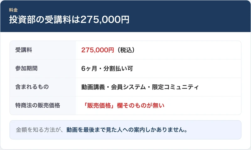 受講料275,000円、6ヶ月の参加期間、動画講義や会員システムが含まれる一方で特商法に販売価格の欄がないことを示した料金の図