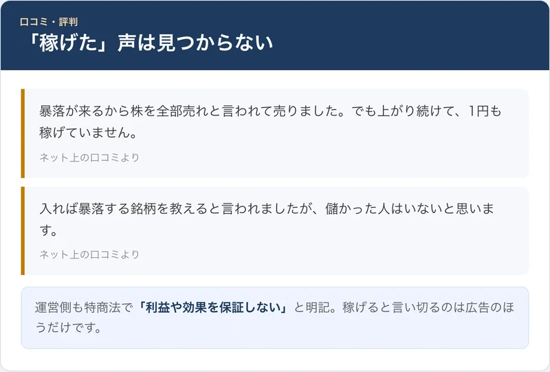 公式サイトには体験談があるが、SNSや知恵袋には稼げたという声が見当たらず、株を全部売って損をしたという口コミが見つかったことを示した図