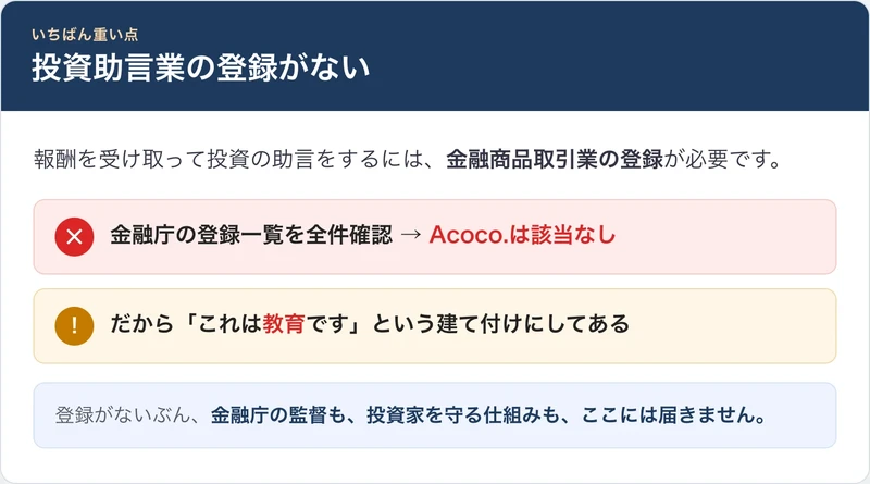 報酬を受け取って投資助言をするには金融商品取引業の登録が必要だが、株式会社Acoco.の登録は確認できず、教育という建て付けになっていることを示した図
