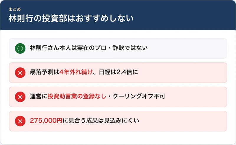林則行は実在のプロだが、暴落予測は外れ続け、投資助言業の登録もなく、275,000円の投資部はおすすめしないという結論をまとめた図