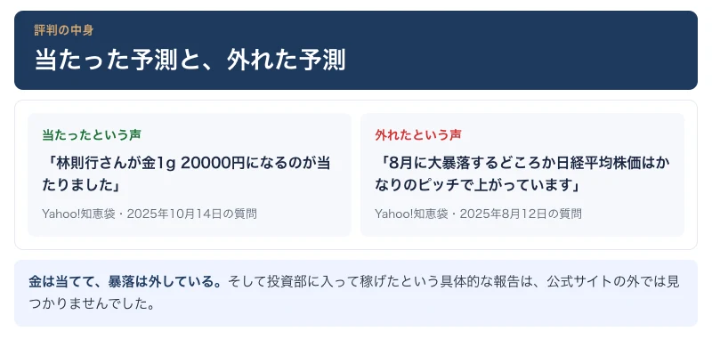 金の予測は当たったという声と、暴落予想を信じて損をしたという声を並べた図