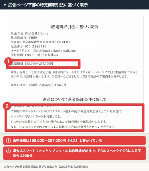 特定商取引法に基づく表示。販売価格198,000〜267,000円、返金の条件はスマートフォンとタブレットの動作環境が前提で、PCのスペックやOSによる動作不具合は対象外と書かれている