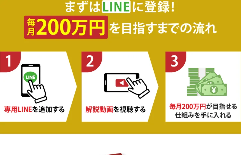 「まずはLINEに登録!毎月200万円を目指すまでの流れ」として「専用LINEを追加する」「解説動画を視聴する」「毎月200万円が目指せる仕組みを手に入れる」の3ステップを並べた広告画面