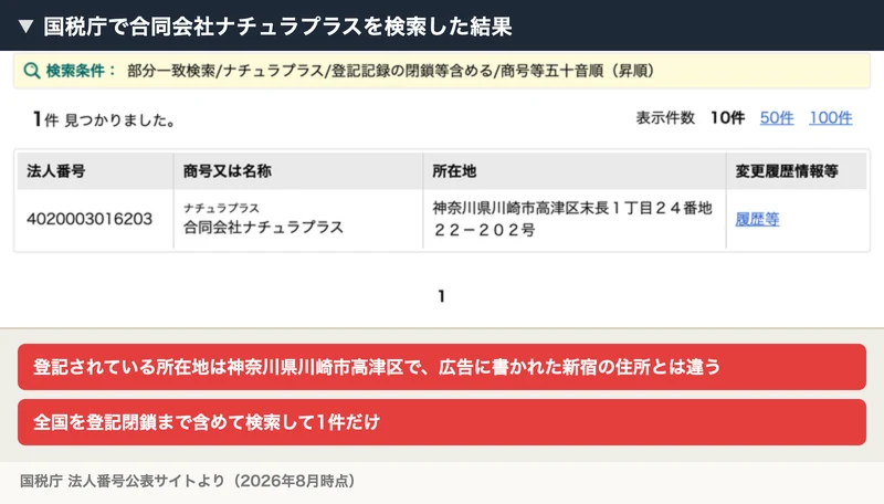 国税庁の法人番号公表サイトの検索結果。合同会社ナチュラプラスは1件で、所在地は神奈川県川崎市高津区と表示されている