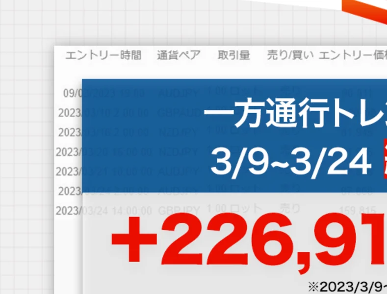 「一方通行トレンドの実績① 3/9〜3/24 約2週間で+226,917円の利益」と表示され、その下に小さく※2023/3/9〜2023/3/24と注記された広告画面