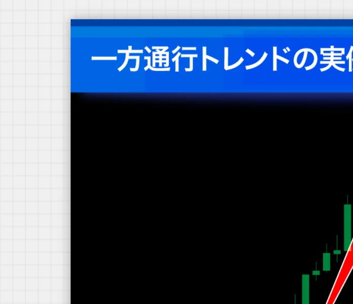 ポンド/豪ドルのチャートに買いエントリーと利益確定の矢印を重ね、「98pipsを獲得！98,380円の利益！！」と表示した広告画面