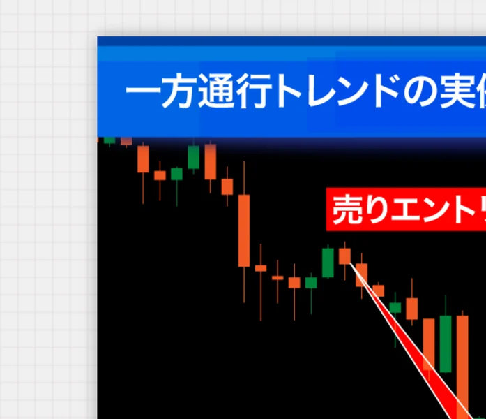 カナダドル/円のチャートに売りエントリーと利益確定の矢印を重ね、「69pipsを獲得！69,500円の利益！！」と表示した広告画面