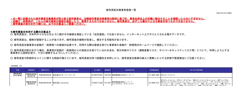 金融庁が公開している暗号資産交換業者登録一覧のPDF。令和8年8月21日現在で全業者数27と記載され、登録番号と業者名が一覧になっている画面