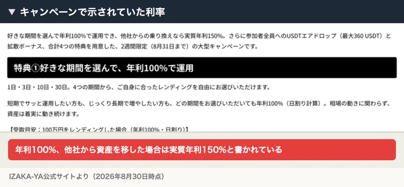 IZAKA-YA百五十祭りの説明。「好きな期間を選んで年利100%で運用でき、他社からの乗り換えなら実質年利150%」と書かれ、8月31日までの大型キャンペーンと案内されている画面