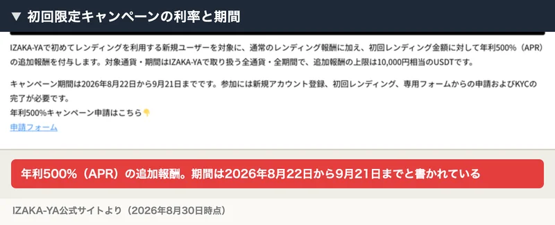 IZAKA-YAの初回限定キャンペーンの説明。「初回レンディング金額に対して年利500%（APR）の追加報酬を付与します」「キャンペーン期間は2026年8月22日から9月21日まで」と書かれている画面