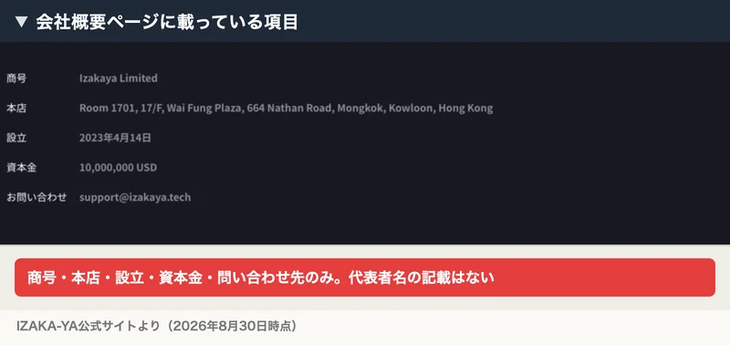 IZAKA-YAの会社概要ページ。商号はIzakaya Limited、本店はRoom 1701, 17/F, Wai Fung Plaza, 664 Nathan Road, Mongkok, Kowloon, Hong Kong、設立は2023年4月14日、資本金は10,000,000 USDと記載されている画面
