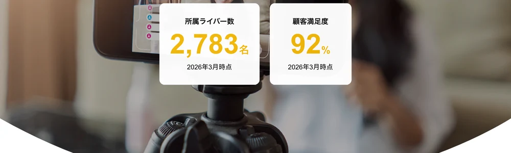 所属ライバー数2,783名、顧客満足度92%と大きく表示された株式会社GARDENの公式サイト