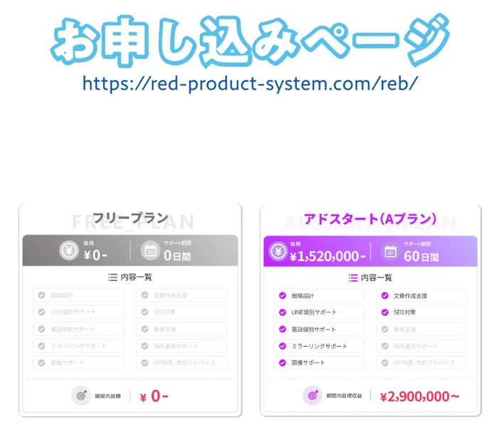 お申し込みページと書かれ、その下にフリープランとアドスタート（Aプラン）1,520,000円のカードが並ぶ1,000円のガイドの4ページ目