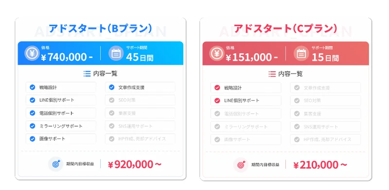 アドスタートBプラン740,000円45日間、Cプラン151,000円15日間、アドバンスドプラン2,250,000円90日間と並ぶガイドの5ページ目