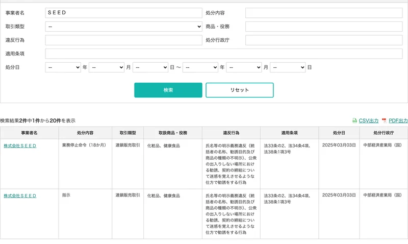 消費者庁の執行事例の検索で株式会社SEEDが2件表示され、業務停止命令18か月と指示が並んでいる画面