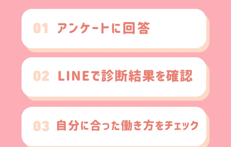 「01アンケートに回答」「02LINEで診断結果を確認」「03自分に合った働き方をチェック」と並ぶ株式会社SWANの広告ページ