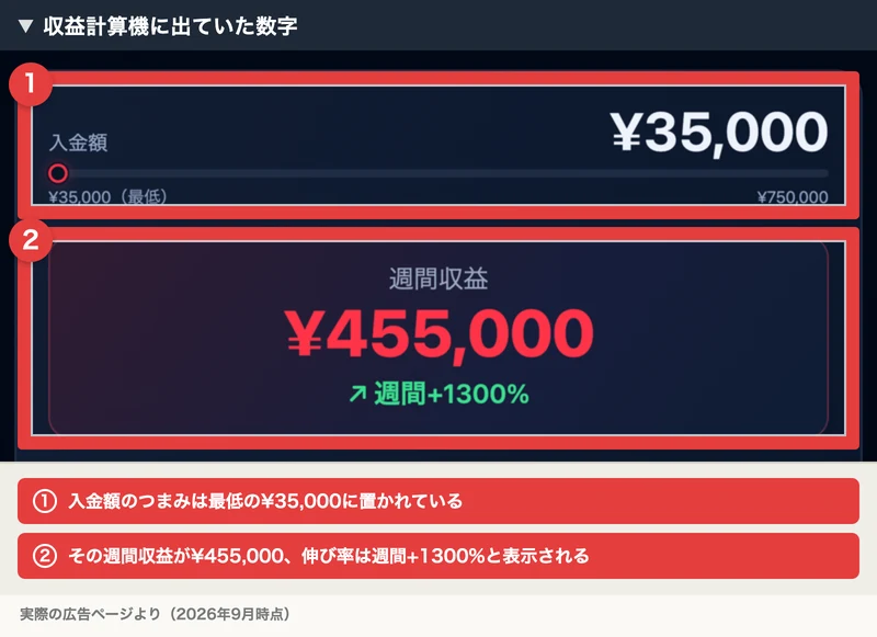 KaivoraAiの収益計算機。入金額のつまみが最低の35,000円に置かれ、週間収益455,000円、週間+1300%と表示されている