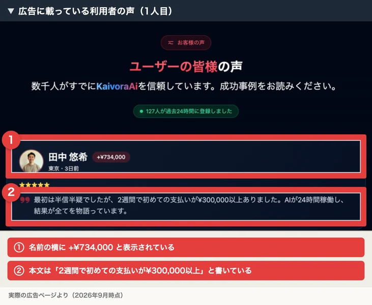 KaivoraAiの利用者の声。田中悠希という名前の横に+734,000円と表示され、本文には2週間で初めての支払いが300,000円以上あったと書かれている