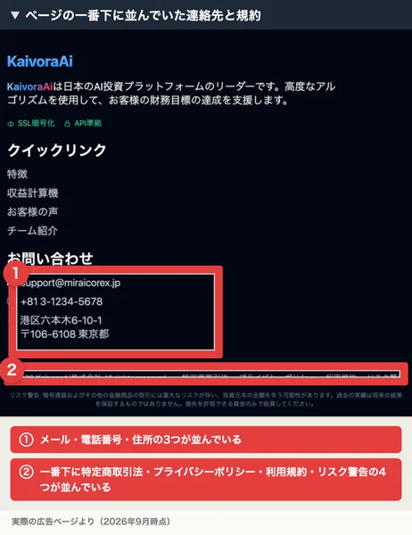 KaivoraAiのフッター。問い合わせ先としてメールアドレス・電話番号・港区六本木の住所が並び、その下に特定商取引法・プライバシーポリシー・利用規約・リスク警告の4つのリンクが並んでいる