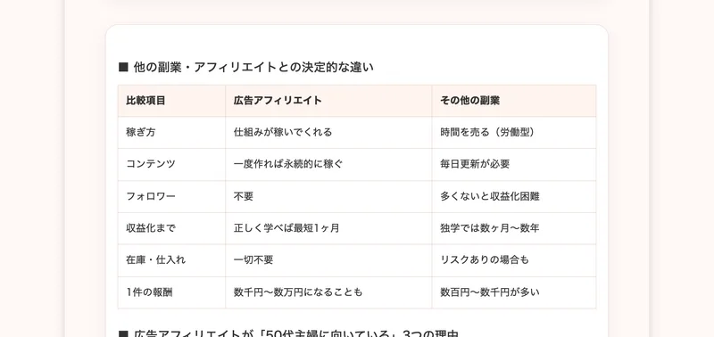 電子書籍の比較表。他の副業・アフィリエイトとの決定的な違いとして、広告アフィリエイトは仕組みが稼いでくれる、一度作れば永続的に稼ぐ、正しく学べば最短1ヶ月と書かれている