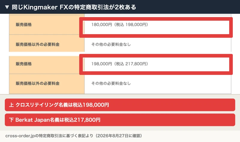 キングメイカーFXの特定商取引法に基づく表記が2枚。上はクロスリテイリング名義で販売価格180,000円(税込198,000円)、下はBerkat Japan名義で198,000円(税込217,800円)と書かれている