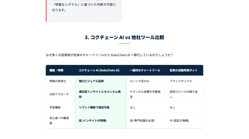 利用者のニックネームとPnL、ROIを並べ、ROIが219%を超える利用者まで表示するコクチェーン AIの成績表
